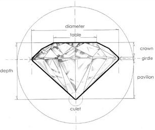 Gemstone Diamond Anatomy